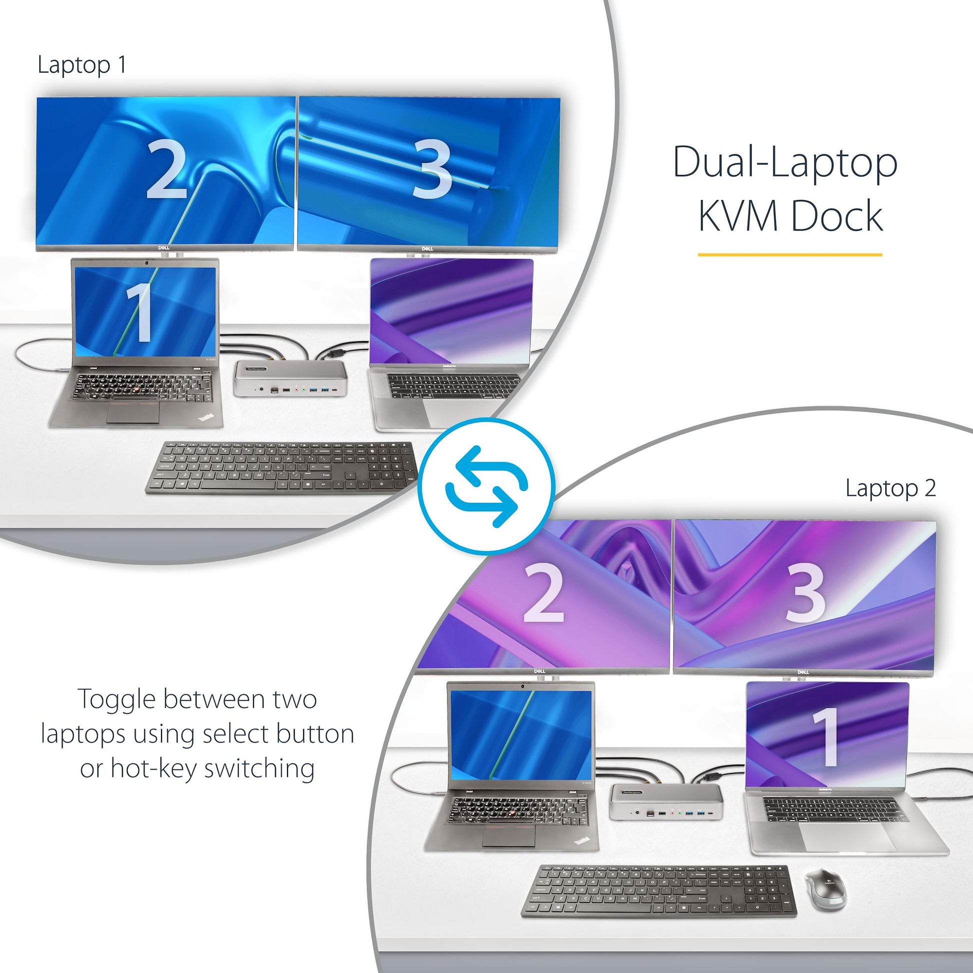 StarTech Dual-Laptop USB-C KVM Docking Station – Dual 4K 60Hz DisplayPort with 90W / 45W Power Delivery-2