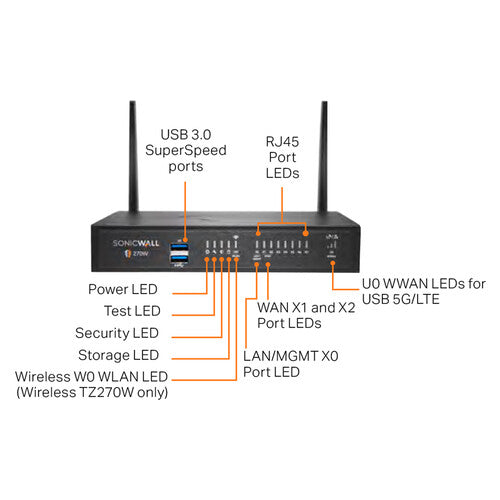 SonicWALL TZ270 Network Security Solution
