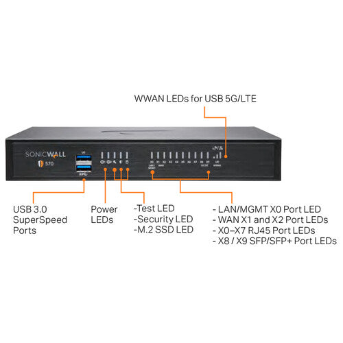 SonicWALL TZ570 Secure Upgrade Plus Advanced Edition (2-Year License)