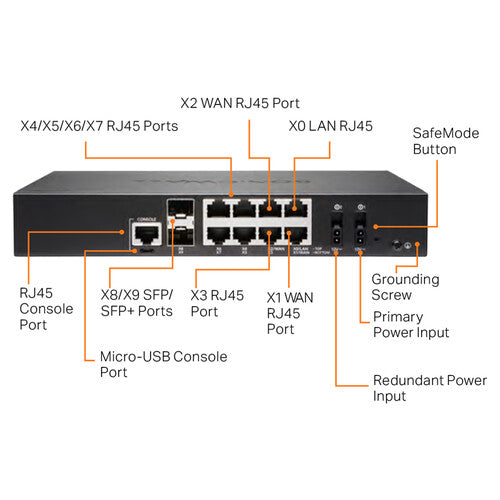 SonicWALL TZ570 Secure Upgrade Plus Advanced Edition (3-Year License)