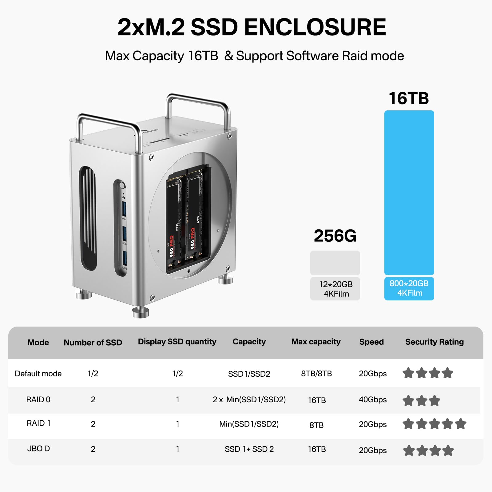 Acasis Mac mini M4 Workstation 8-in-1 Dual SSD Dock Hub (40Gbps)