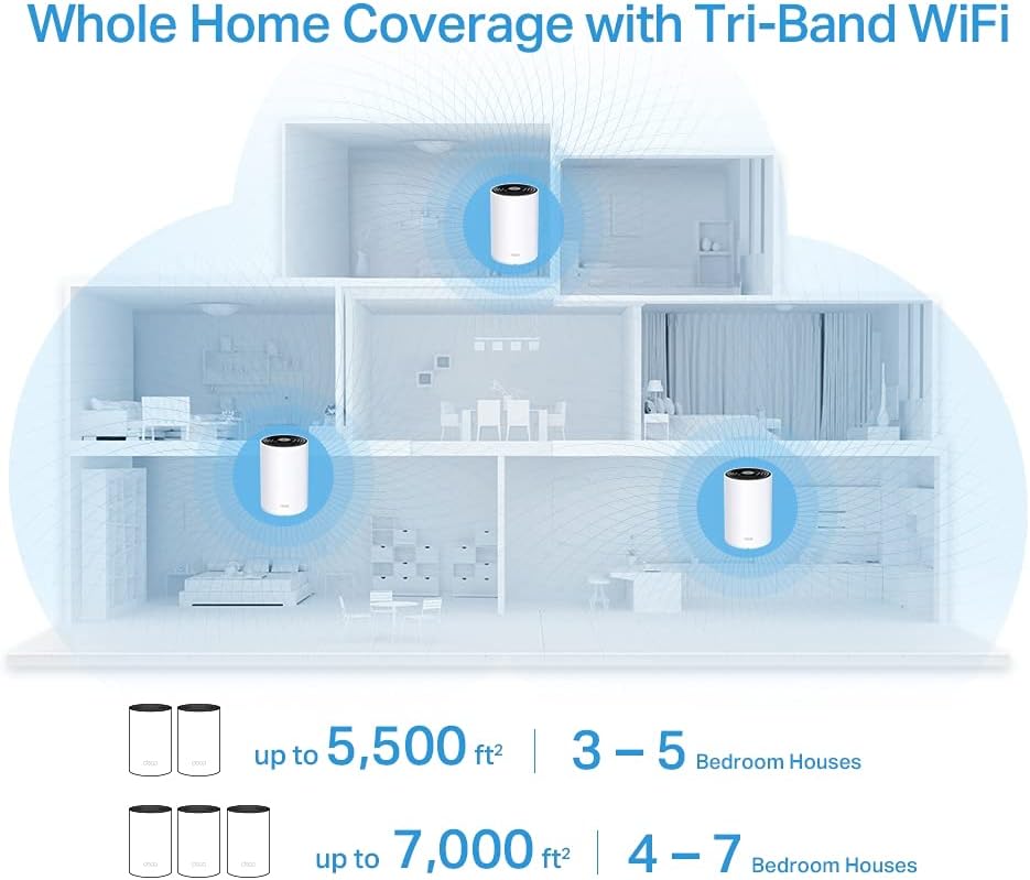 TP-Link AX3600 Whole Home AI-Driven Mesh Wi-Fi 6 System, Tri-Band with Smart Antennas, MU-MIMO, HomeShield Security, Compatible with Alexa (Deco X68(3-Pack))