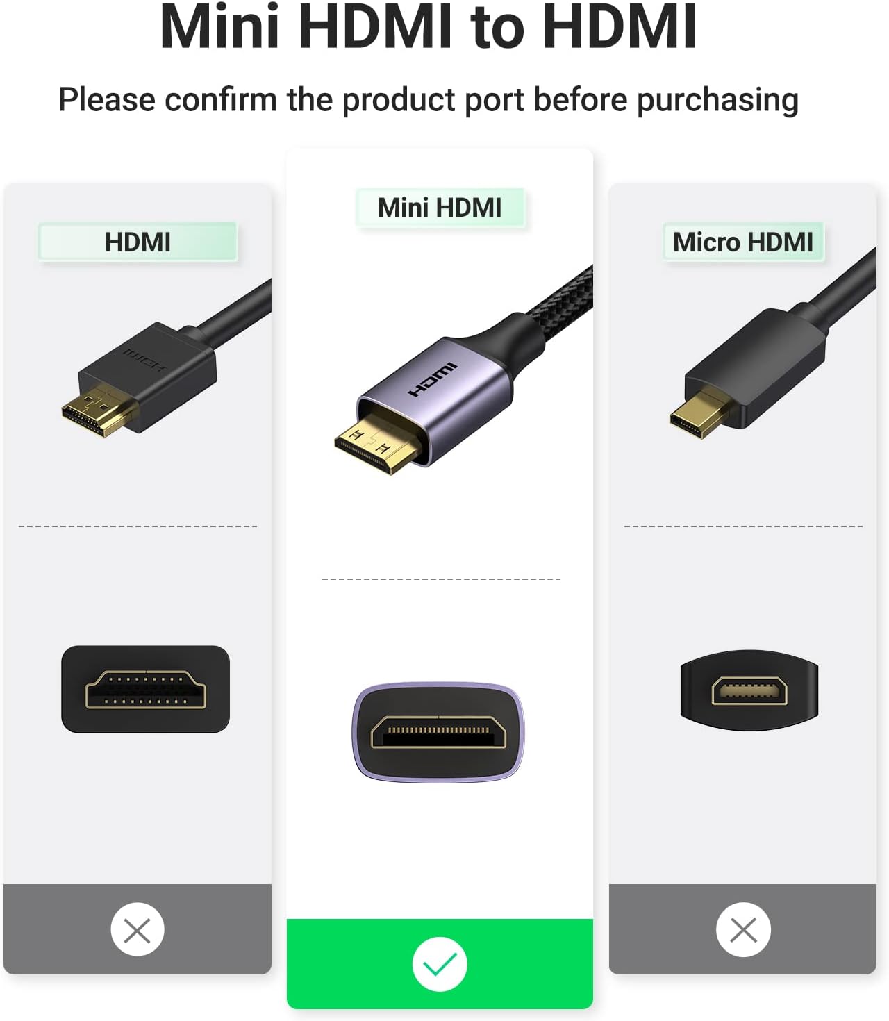 UGREEN 4K@60Hz Mini HDMI Male to HDMI 2.0 Female Adapter Connector Nylon Braided Cable Compatible with Raspberry Pi Zero 2W DSLR Camera Graphics Video Card Pico Projector