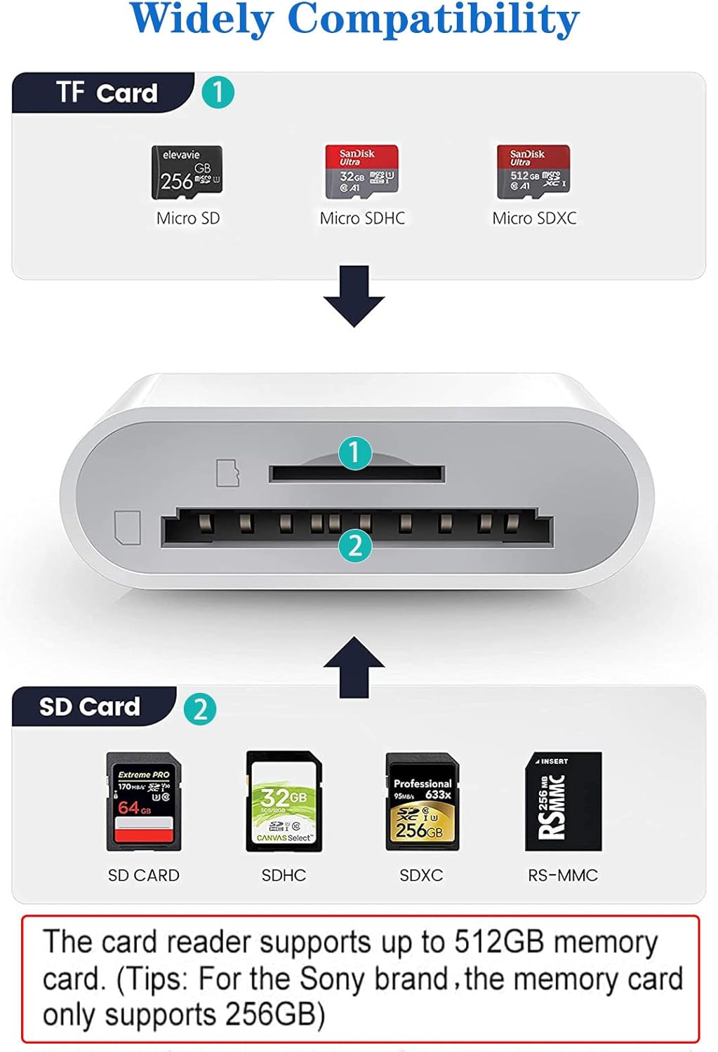 Apple Lightning to SD & TF Card Dual Slot Reader for iPhone/iPad, 2 in 1 Micro SD TF Trail Camera Viewer Memory Card Adapter, Plug and Play.