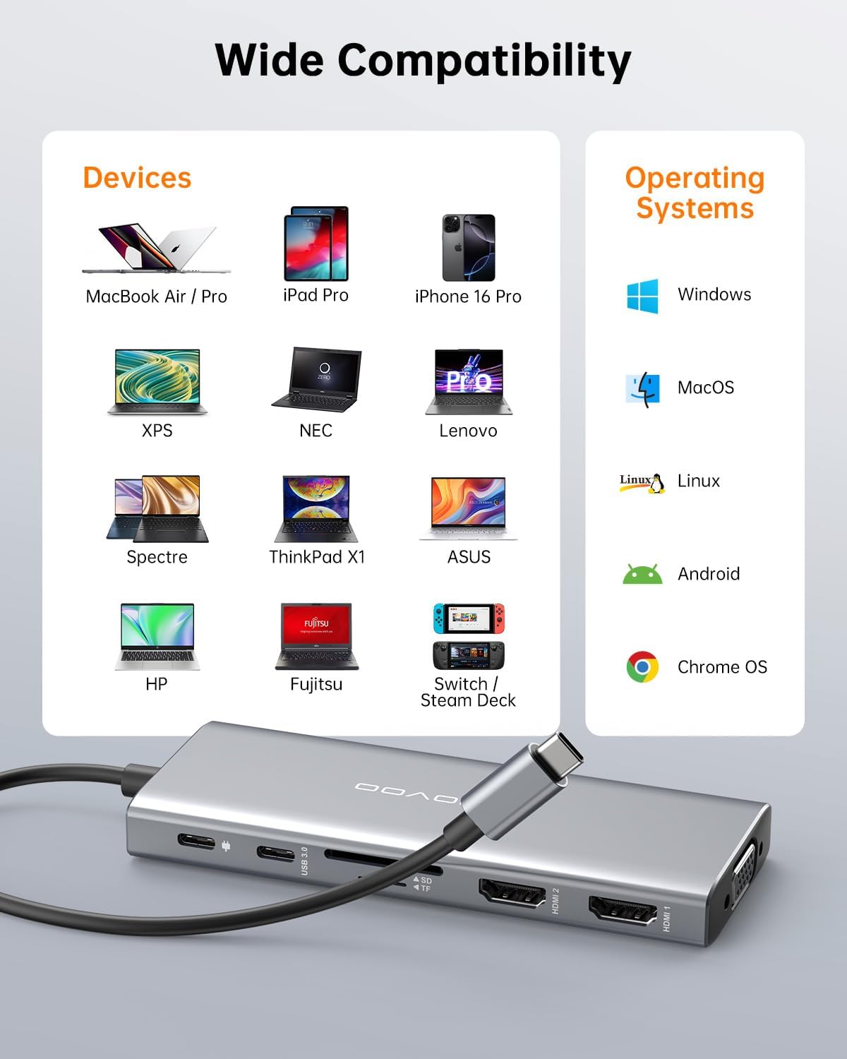 NOVOO 12-in-1 USB C Docking Station – Dual Monitor Laptop Dock with 2× HDMI, VGA, 100W PD, 5 USB Ports