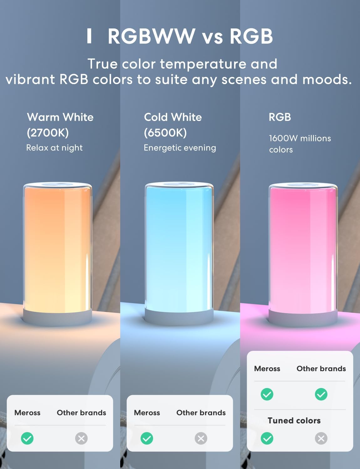 meross Smart Bedside Lamp Dimmable WiFi Table Lamp Night Light, Compatible with HomeKit (iOS13+), Alexa, Google Assistant and SmartThings, Tunable White and Multi-Color, Voice Control, Timer