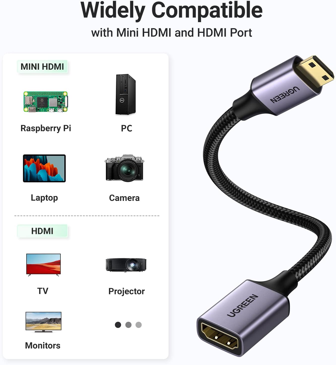 UGREEN 4K@60Hz Mini HDMI Male to HDMI 2.0 Female Adapter Connector Nylon Braided Cable Compatible with Raspberry Pi Zero 2W DSLR Camera Graphics Video Card Pico Projector