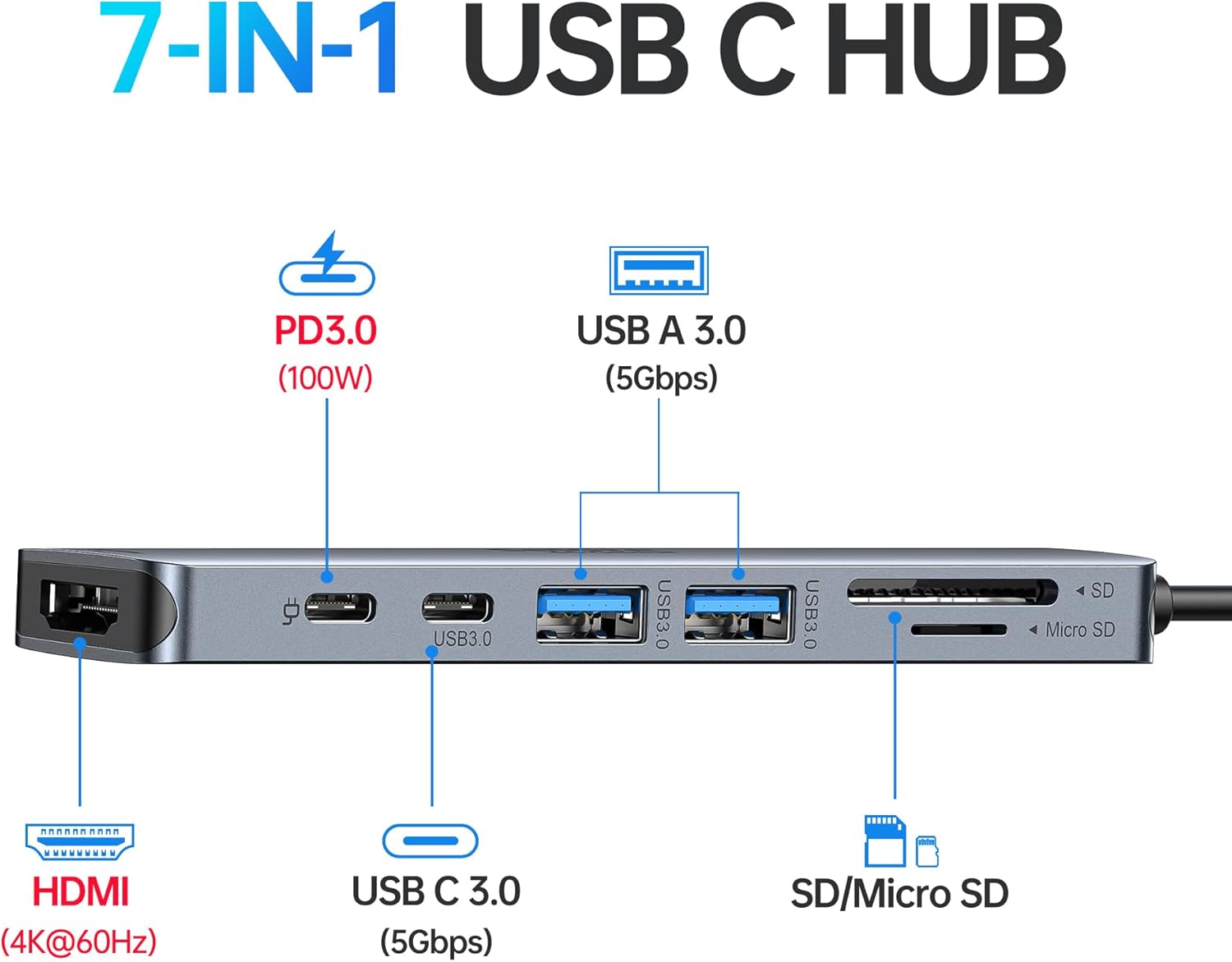 Selore&S-Global 6-in-1 USB-C Hub – 4K HDMI, 100W PD, USB 3.0, USB-C 3.0, SD/TF Card Reader