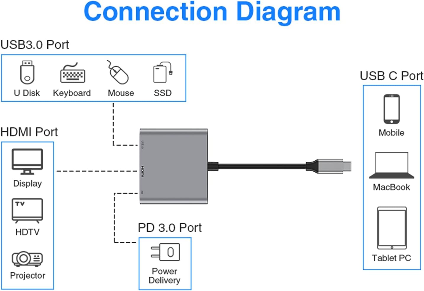USB-C to HDMI 3-in-1 Multiport Adapter (4K / 30Hz)-5