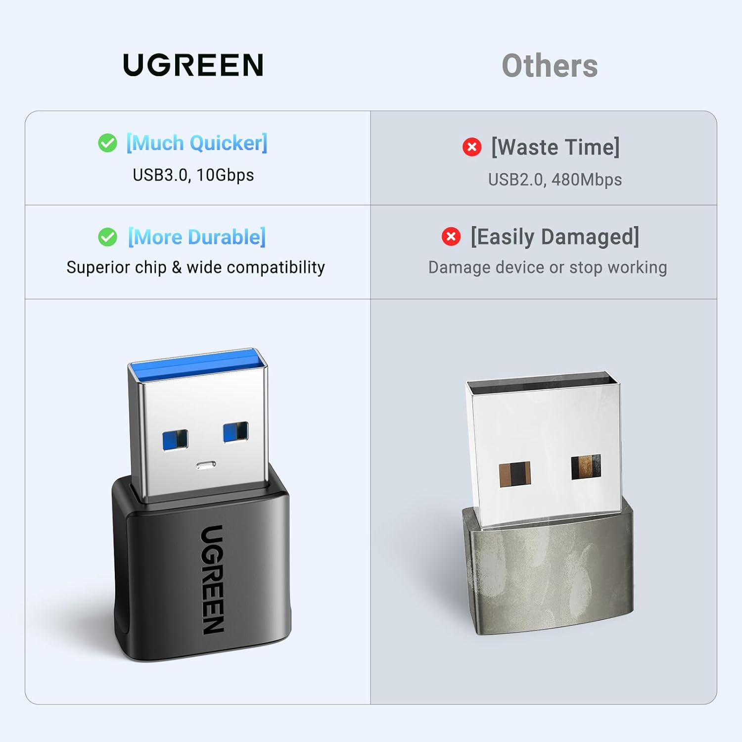 UGREEN 10Gbps USB to USB C Adapter 2 Pack, Type C Female to A Male Adaptor Fast Charge and Sync Converter Compatible with iPhone 16/15/14, Galaxy S24, Pixel 9, MacBook Air, iPad Pro(Black)