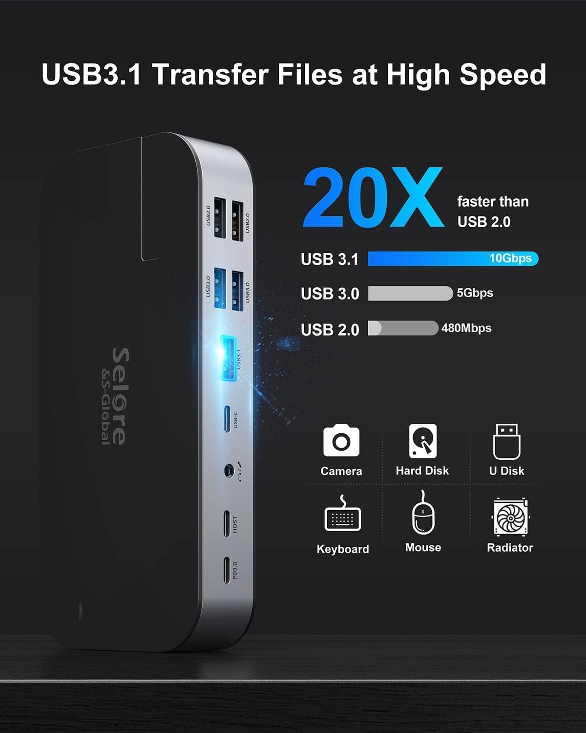 Selore&S-Global 16-in-1 USB-C Laptop Docking Station with Dual HDMI, DisplayPort, VGA, 100W PD & Ethernet