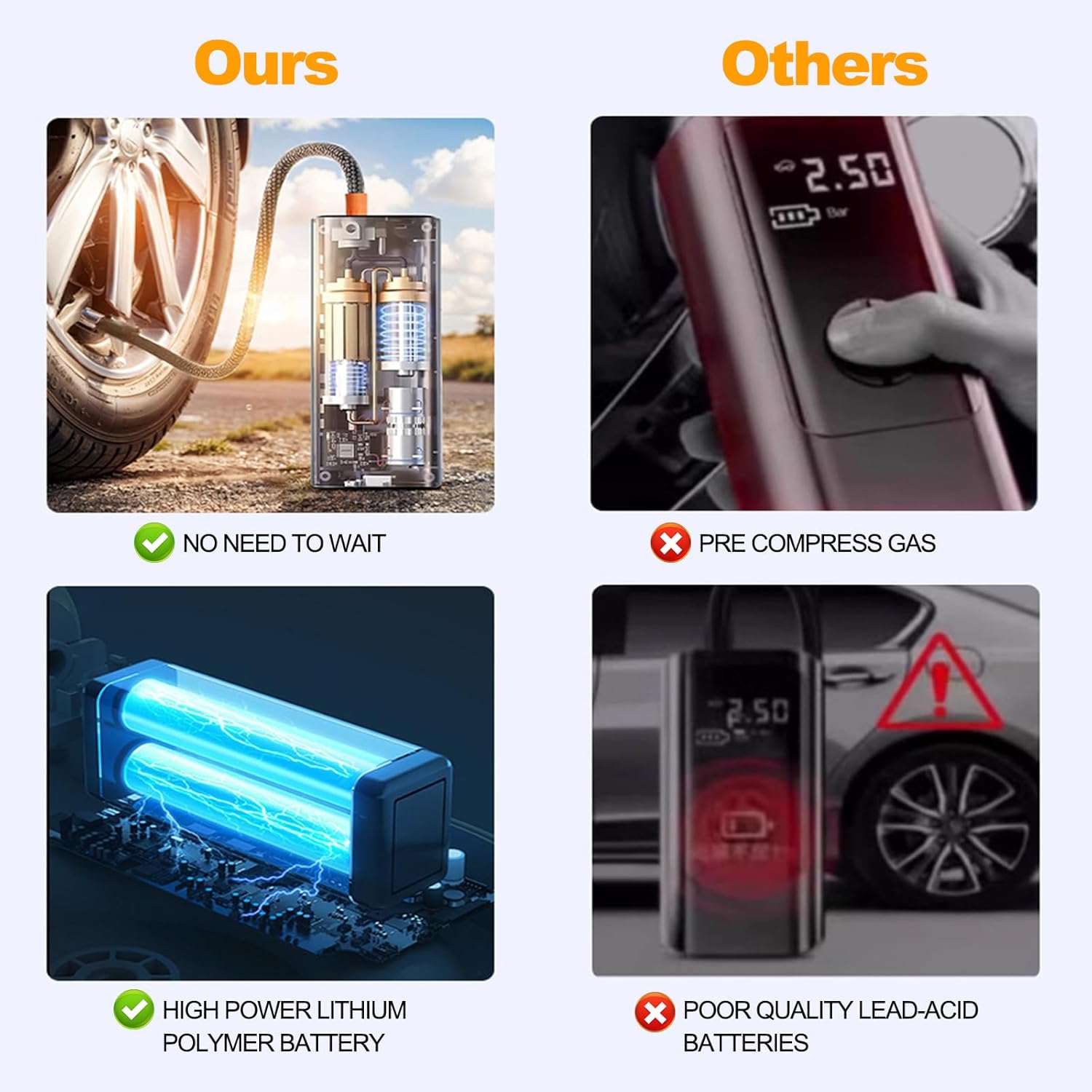 Tyre Inflator Portable Air Compressor 3-150 PSI Car Tyre Electric Air Pump 6000mAh Power Bank Tire Inflator with Digital Pressure Gauge LED Light Car Accessories for Bike Motorbike Basketball