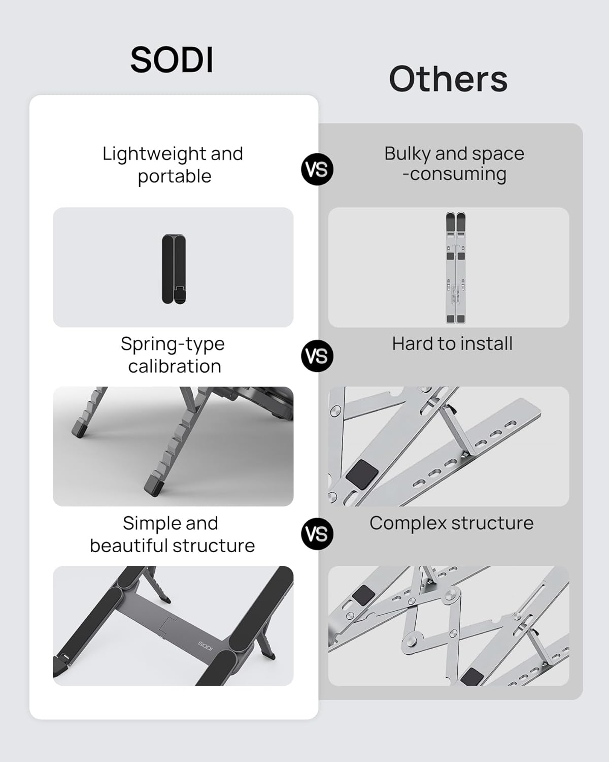 SODI Adjustable Laptop Holder for Desk, Foldable Laptop Stand Riser, Portable Laptop Holder, Notebook Stand for 10-15.6” Laptops, Black