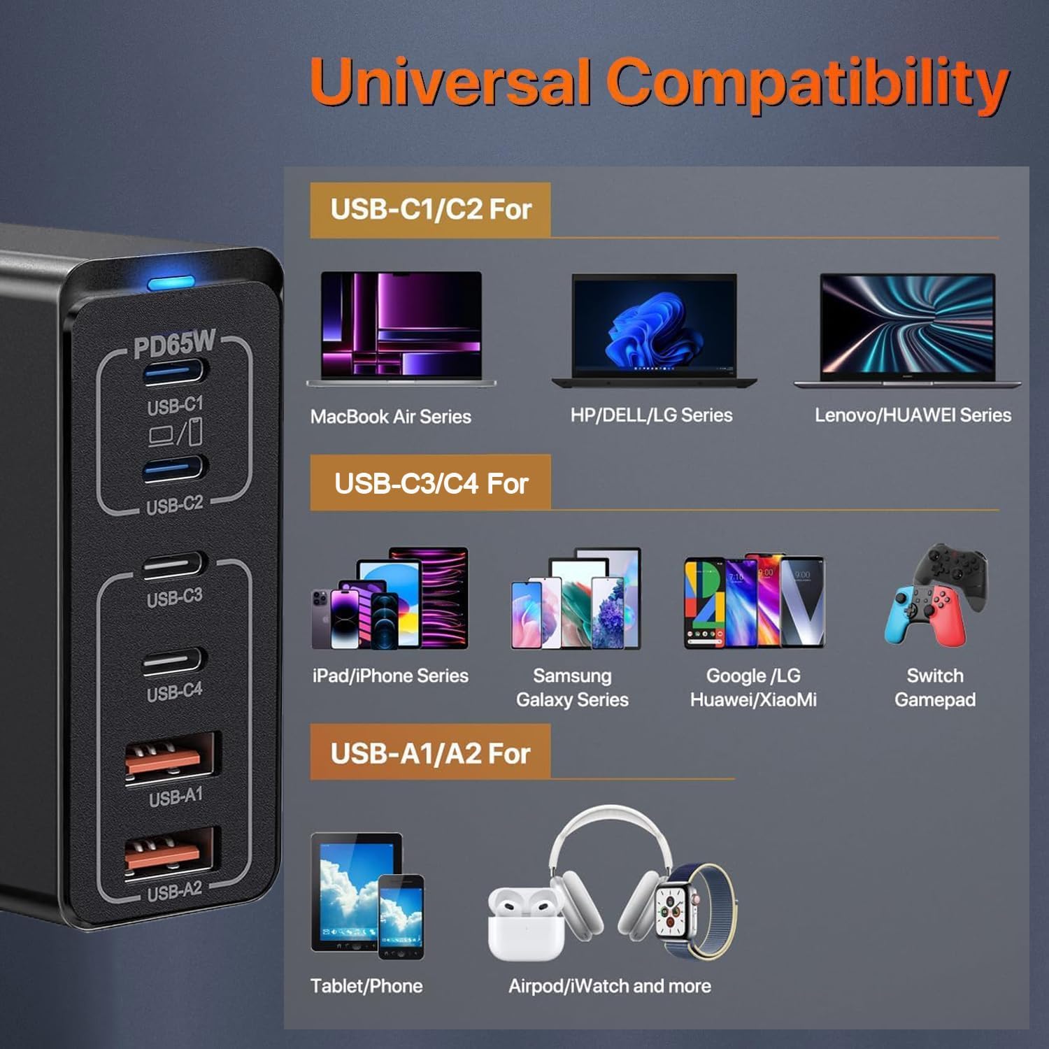 USB C Charging Station 165W, USB C Desktop Charger GaN 6 Port Fast Travel Wall Charger Adapter Compatible with MacBook Pro/Air/iPhone 12/13/14/15/16 Series/Samsung Galaxy S22/S23/S24/Laptop (Black)