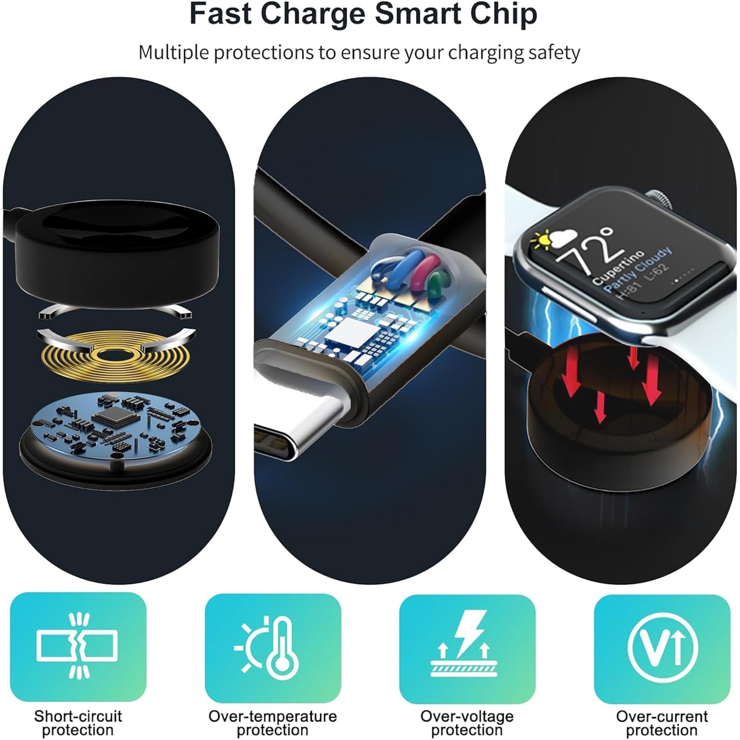 Gaya 4-in-2 Multi Charging Cable with Apple Watch Charger — White