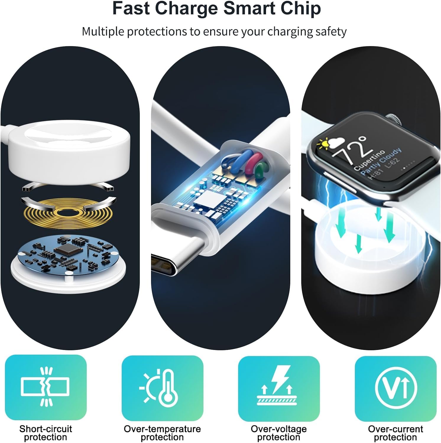 Gaya 4-in-2 Multi Charging Cable with Apple Watch Charger — White