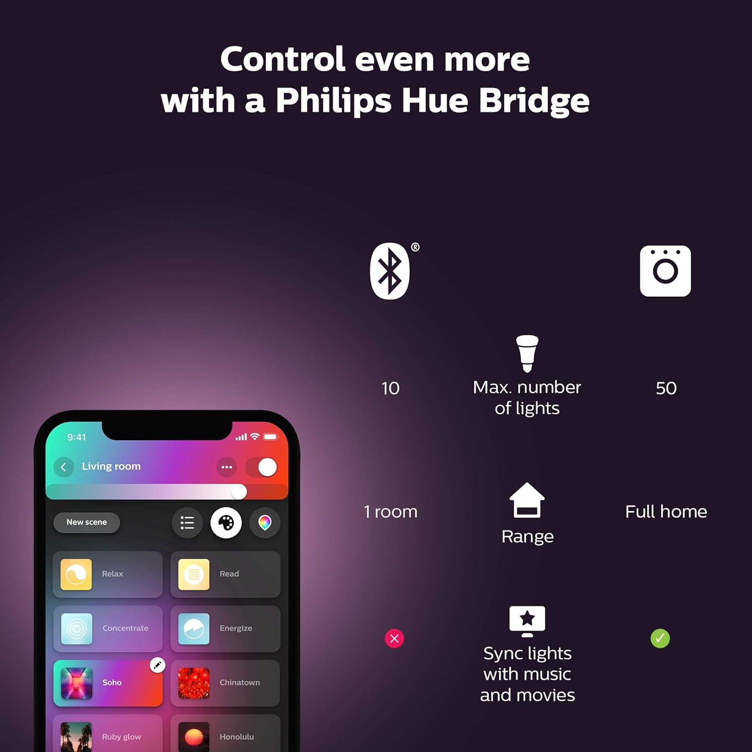 Philips Hue LightStrip Plus Dimmable LED Smart Light - Two Metre Base Kit (Compatible with Bluetooth, Amazon Alexa, Apple HomeKit, and Google Assistant), White and Colour HUESTRIPBT