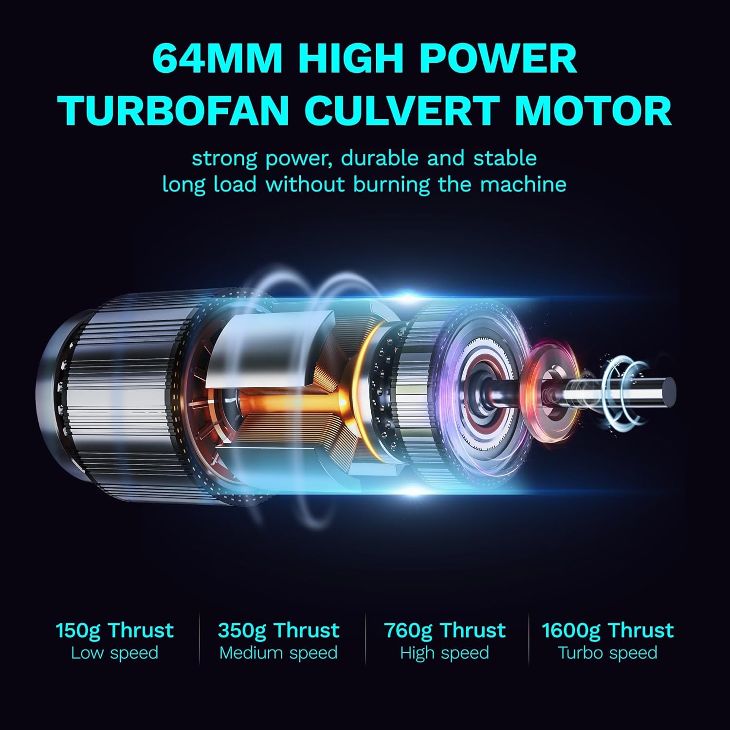 Performance Guru Portable Car Dryer Air Blower Turbo Fan, Electric Leaf Blower with 1.6KG Instant Thrust, 4 Speeds Control, 4000mAh, 64MM Cordless Car Air Blower for Car Drying (Inky Gray)
