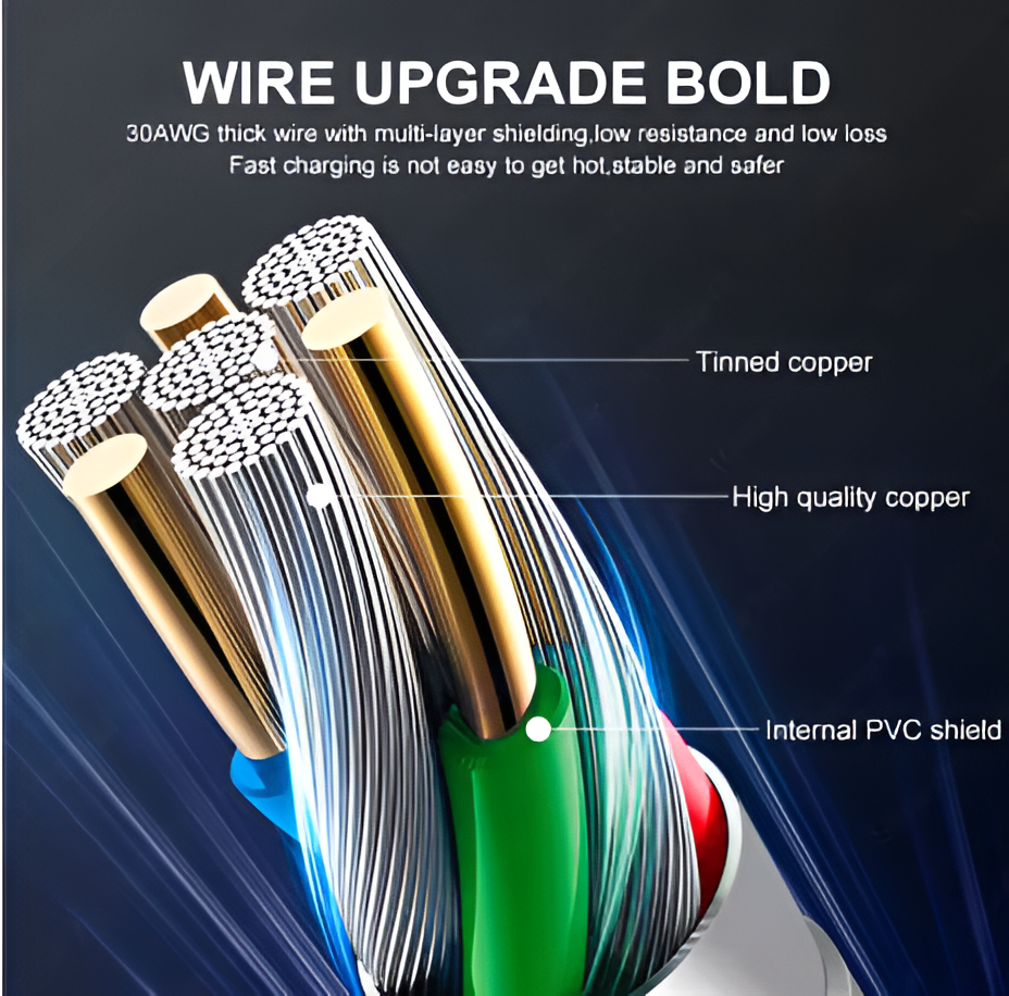 PD 100W USB C to USB Type C Cable Fast Charging Data Cable