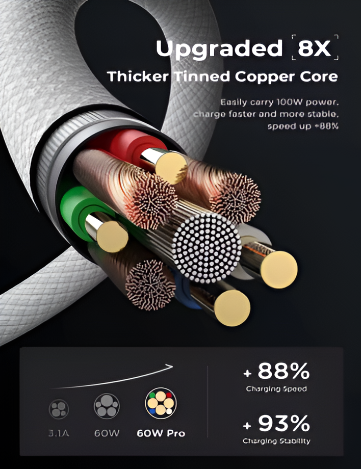 Original PD 60W Fast Charger 6A USB C to Type C Cable For Apple iPhone