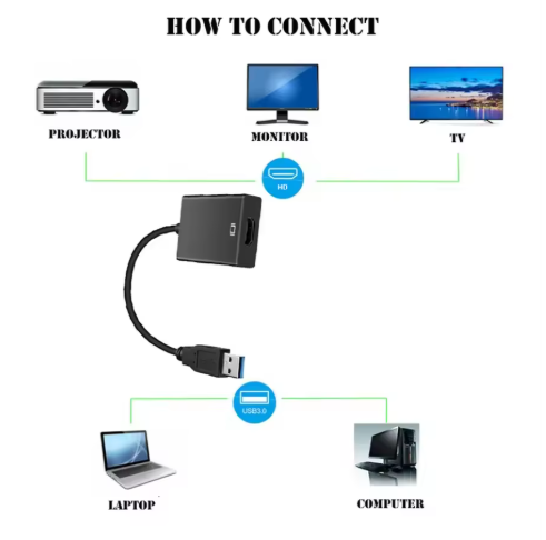 1080P USB 3.0 to HDMI-Compatible Converter Multi Display Graphic Adapter for PC Laptop Projector HD External Video Card