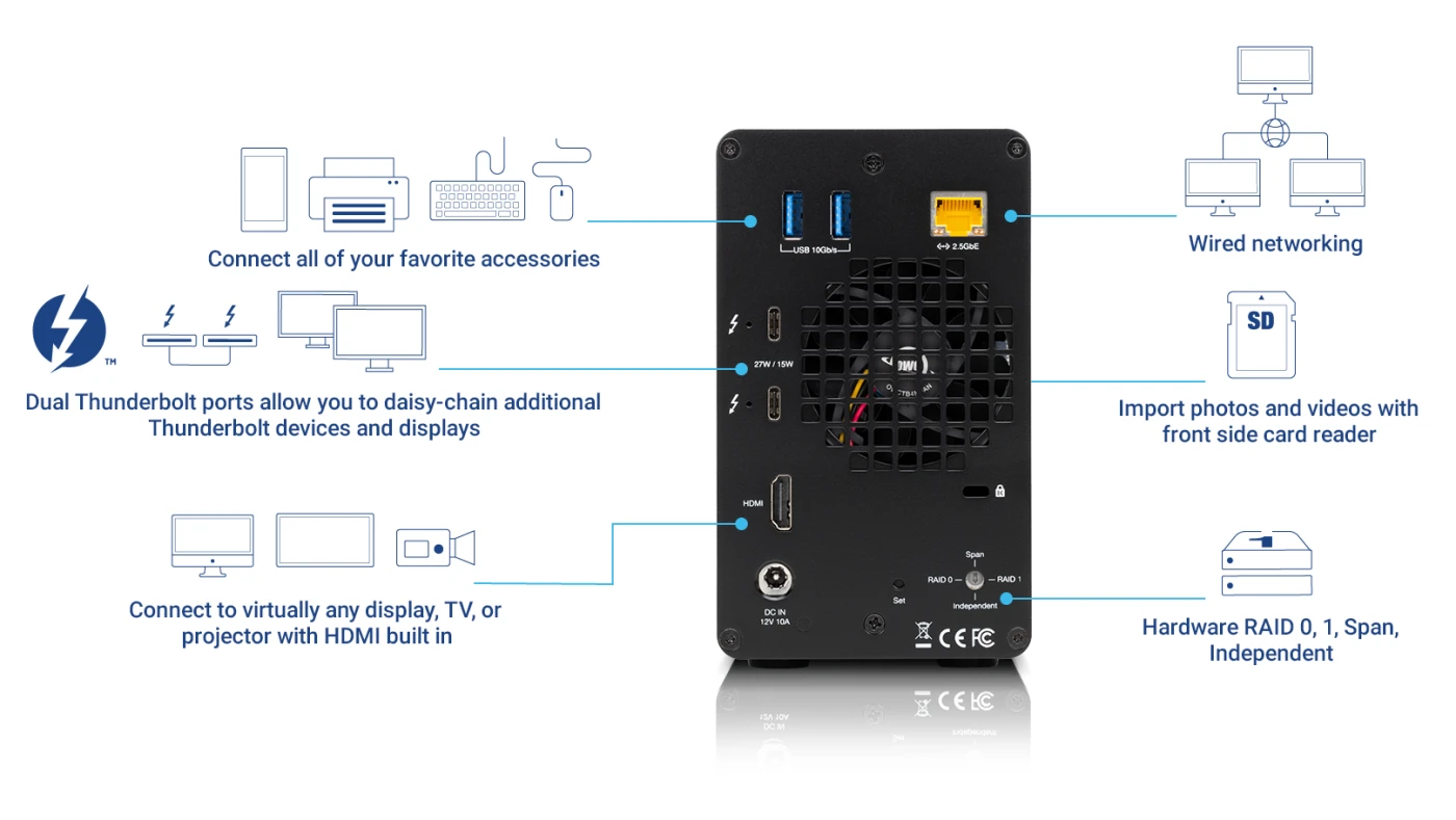 OWC Gemini Thunderbolt Dock & RAID Storage OWC