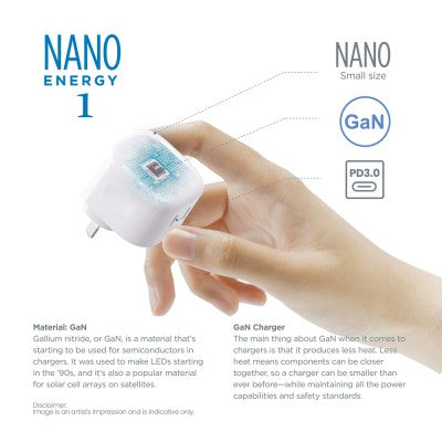 iQuick NANO Energy 1 35W USB-C Dual Ports Charging Adapter-White