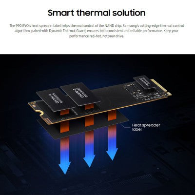 Samsung 2TB 990 EVO NVMe M.2 (MZ-V9E2T0BW)