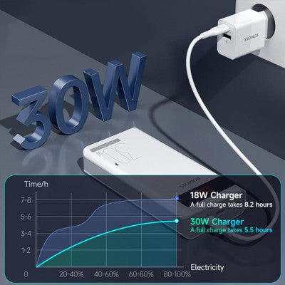 Romoss Sense 8PS Pro 30W 30000mAh Power Bank