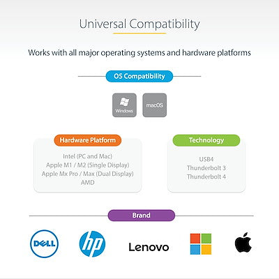 USB-C / Thunderbolt Docking Station for MacBook & Laptops-4